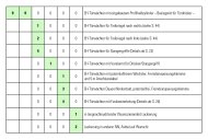 Bestellmatrix für EH-Türwächter-