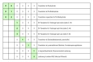 Bestellmatrix für Schwenktürwächter-